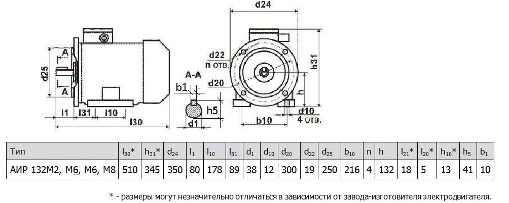 Электродвигатель АИР132M4 11 кВт 1500 об/мин