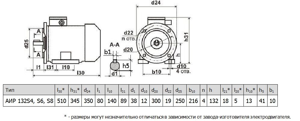 Электродвигатель АИР132S8 4 кВт 750 об/мин