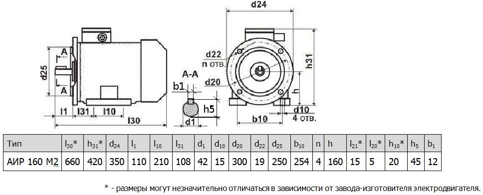 Электродвигатель АИР160М2 18,5 кВт 3000 об/мин