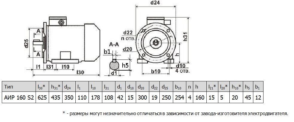 Электродвигатель АИР160S2 15 кВт 3000 об/мин