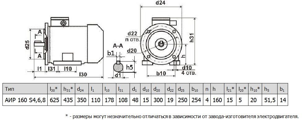 Электродвигатель АИР160S8 7,5 кВт 750 об/мин