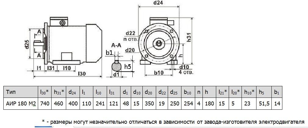 Электродвигатель АИР180М2 30 кВт 3000 об/мин