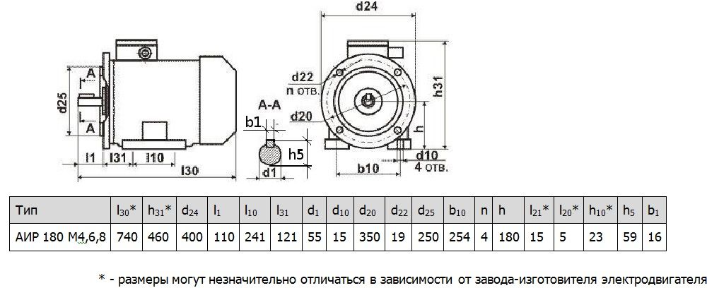 Электродвигатель АИР180М8 15 кВт 750 об/мин