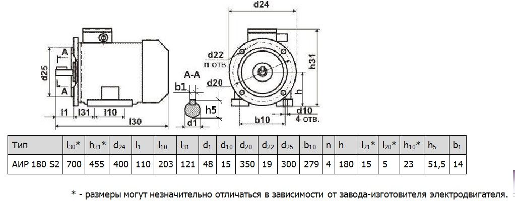 Электродвигатель АИР180S2 22 кВт 3000 об/мин