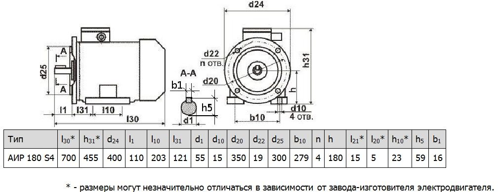 Электродвигатель АИР180S4 22 кВт 1500 об | ООО «ПРОМТЕХРЕШЕНИЯ»