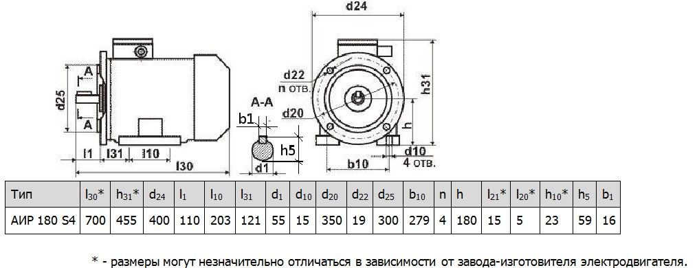Электродвигатель АИР180S4 22 кВт 1500 об/мин