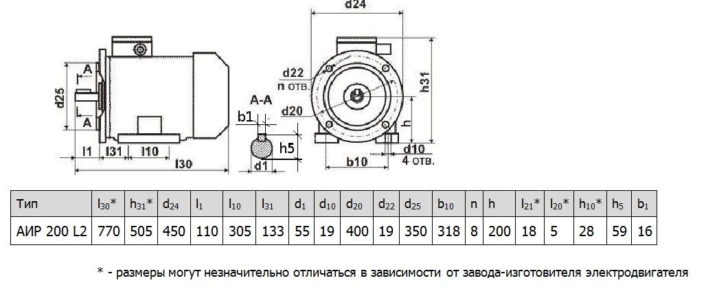 Электродвигатель АИР200L2 45 кВт 3000 об/мин