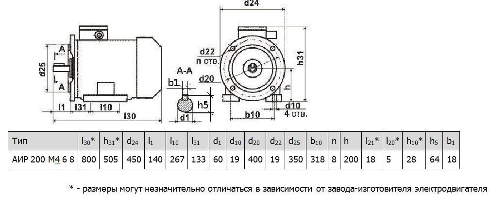 Электродвигатель АИР200М8 18,5 кВт 750 об/мин