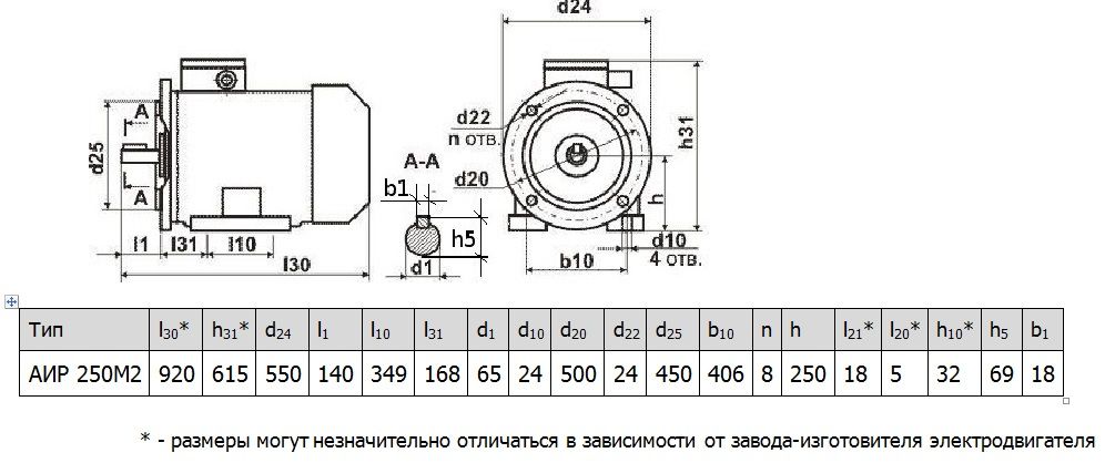 Электродвигатель АИР250M2 90 кВт 3000 об/мин
