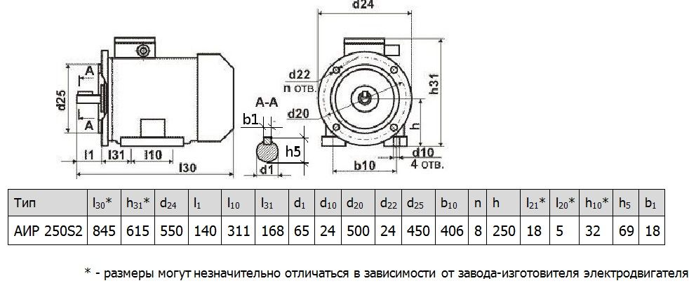 Электродвигатель АИР250S2 75 кВт 3000 об/мин