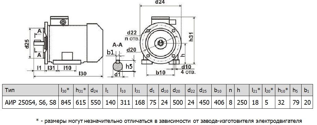 Электродвигатель АИР250S4 75 кВт 1500 об/мин