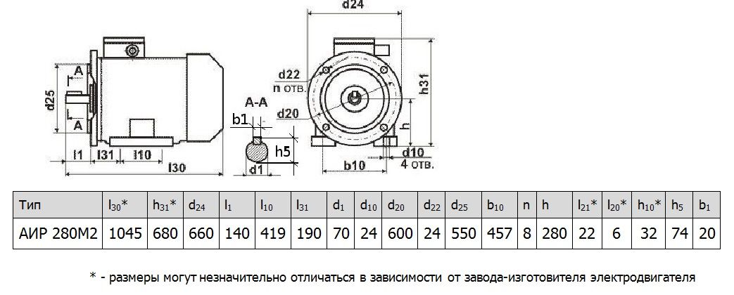 Электродвигатель АИР280M2 132 кВт 3000 об/мин