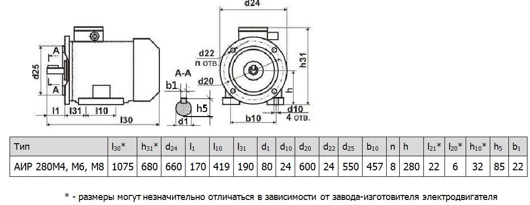 Электродвигатель АИР280M8 75 кВт 750 об/мин