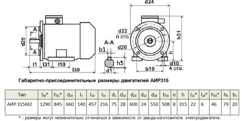 Электродвигатель АИР315M2 200 кВт 3000 об/мин
