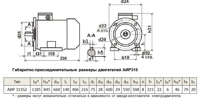 Электродвигатель АИР315S2 160 кВт 3000 об/мин