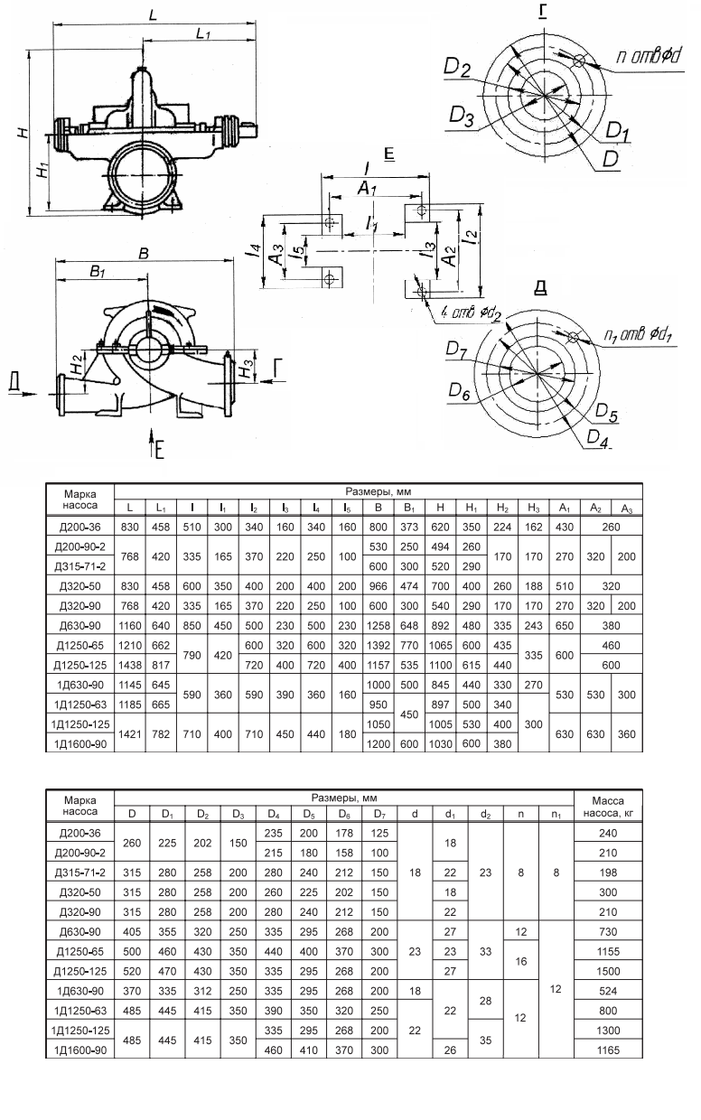Насос д 630 90 чертеж