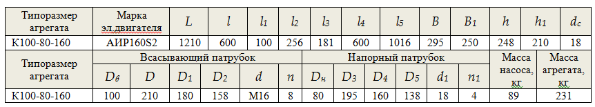 размеры насоса К100-80-160