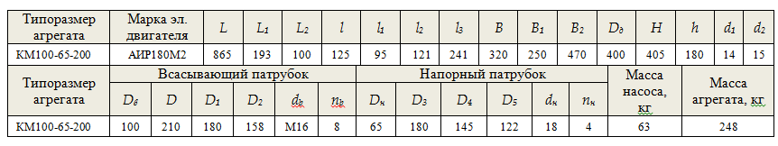 размеры насоса КМ100-65-200