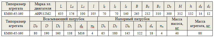 размеры насоса КМ50-32-125