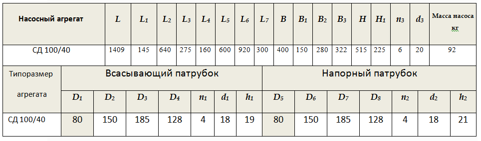 Габарито-присоединительные размеры насоса СД 100/40