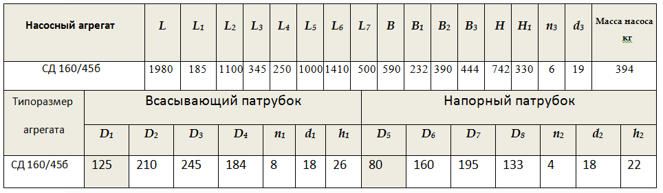 Габарито-присоединительные размеры насоса СД 160/45б
