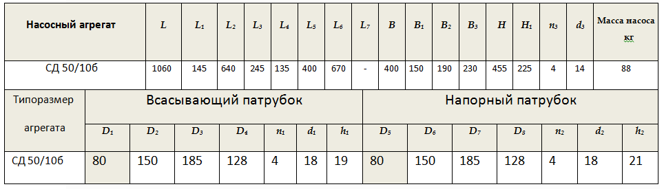 Габарито-присоединительные размеры насоса СД 50/10б