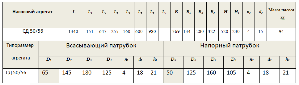 Габарито-присоединительные размеры насоса СД 50/56