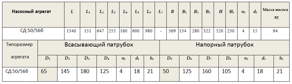 Габарито-присоединительные размеры насоса СД 50/56б