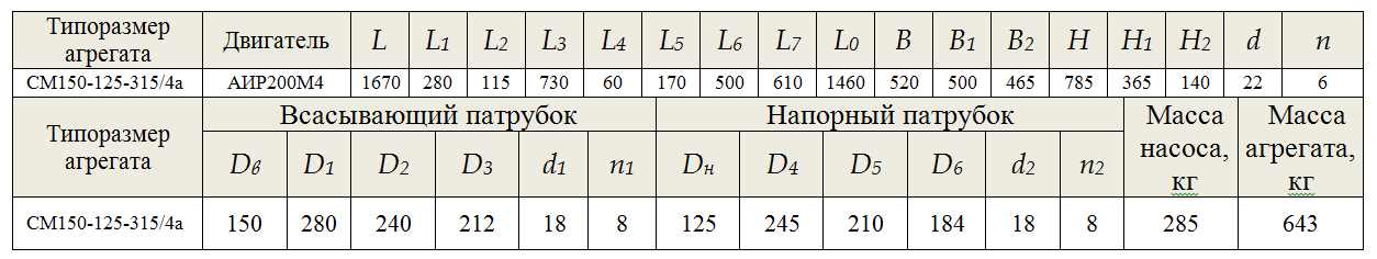 СМ150-125-315/4а
