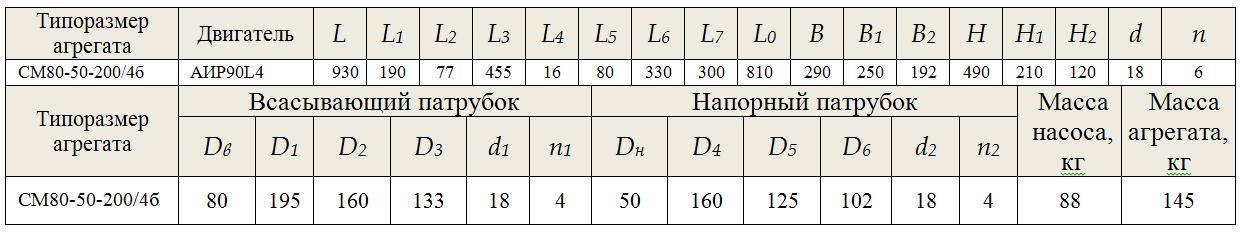 СМ 80-50-200/4б
