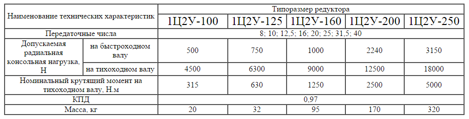 Редуктор ц2у 100 чертеж