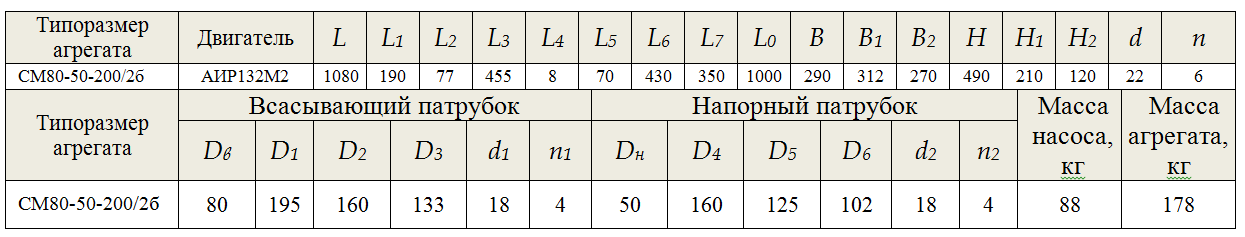 СМ 80-50-200/2б