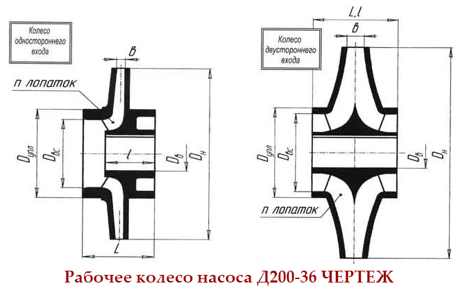 Чертеж рабочего колеса (крыльчатки) насоса Д 200-36 Чертеж рабочего колеса (крыльчатки) насоса Д200-36