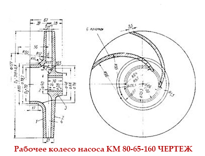 Чертеж рабочего колеса (крыльчатки) насоса КМ 80-65-160