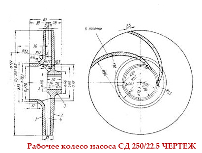 Чертеж рабочего колеса (крыльчатки) насоса СД 250/22.5