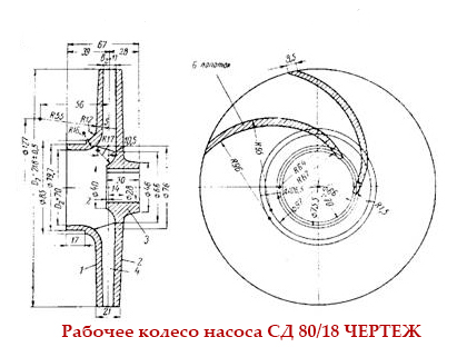 Чертеж рабочего колеса (крыльчатки) насоса СД 80/18