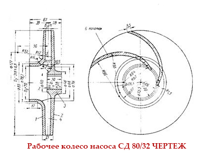 Чертеж рабочего колеса (крыльчатки) насоса СД 80/32